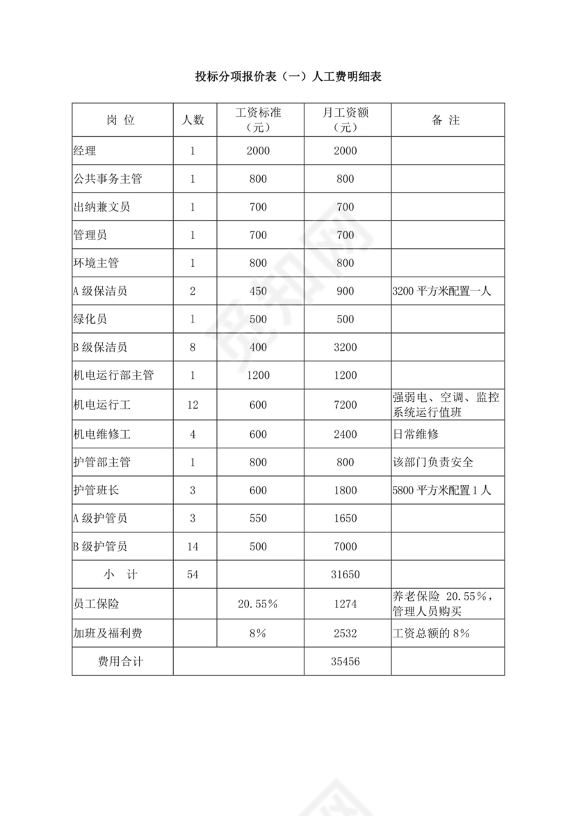 白色简洁投标书公司投标文件模板