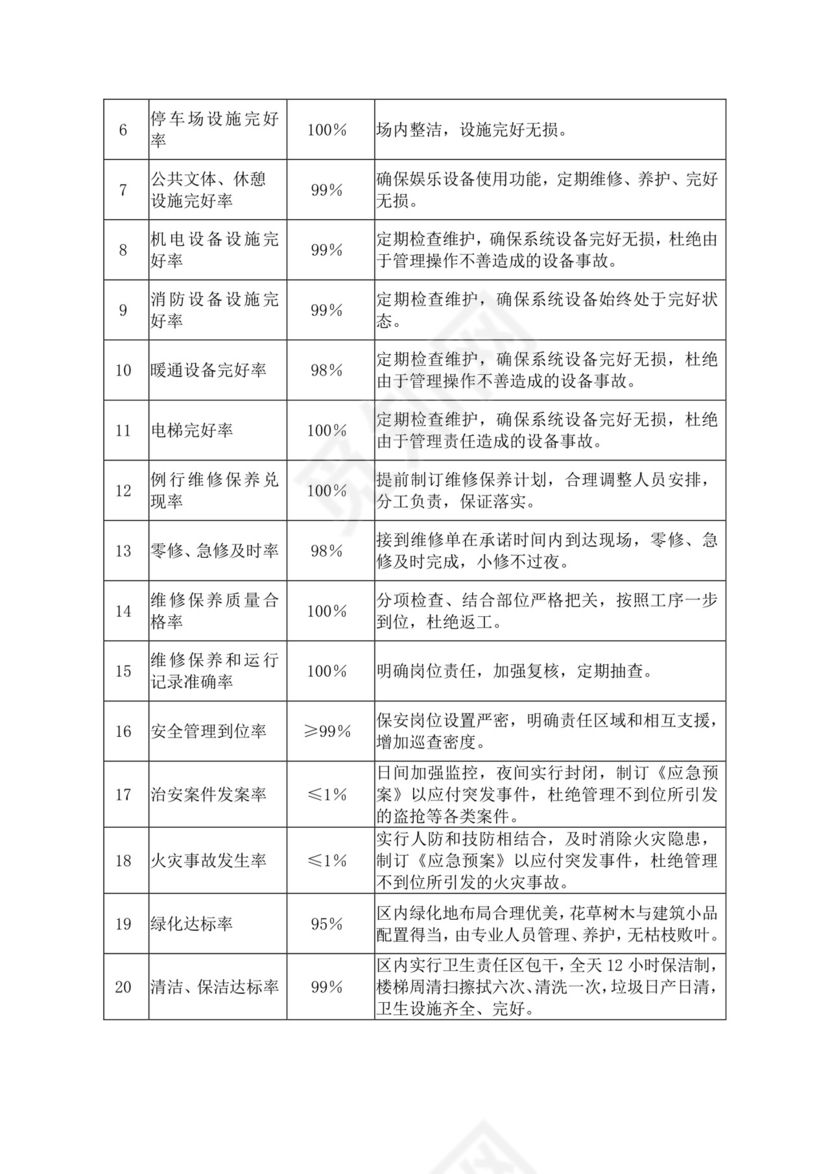 白色简洁投标书公司投标文件模板