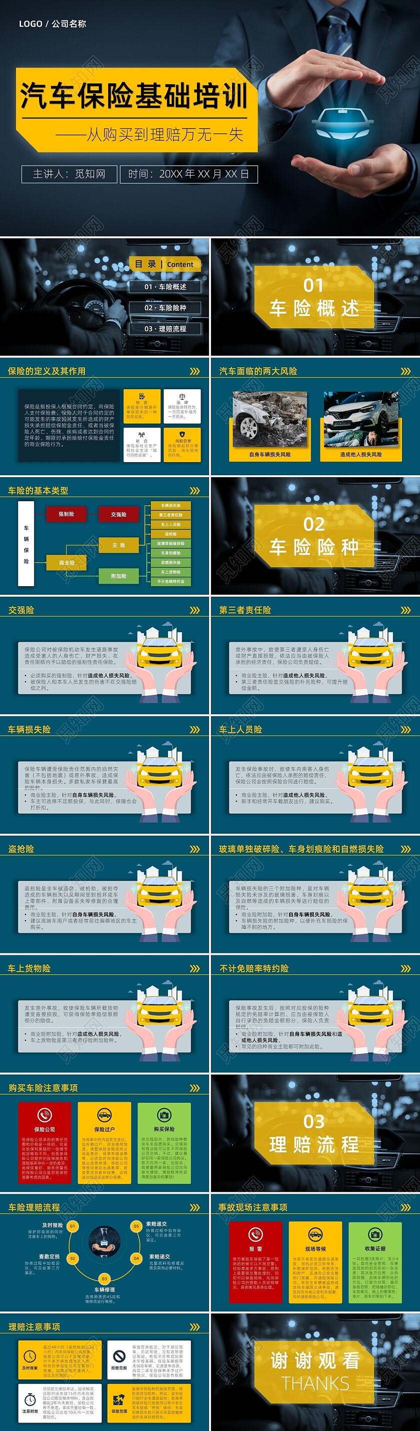 蓝黄简约商务扁平汽车保险基础培训PPT汽车保险常识分享