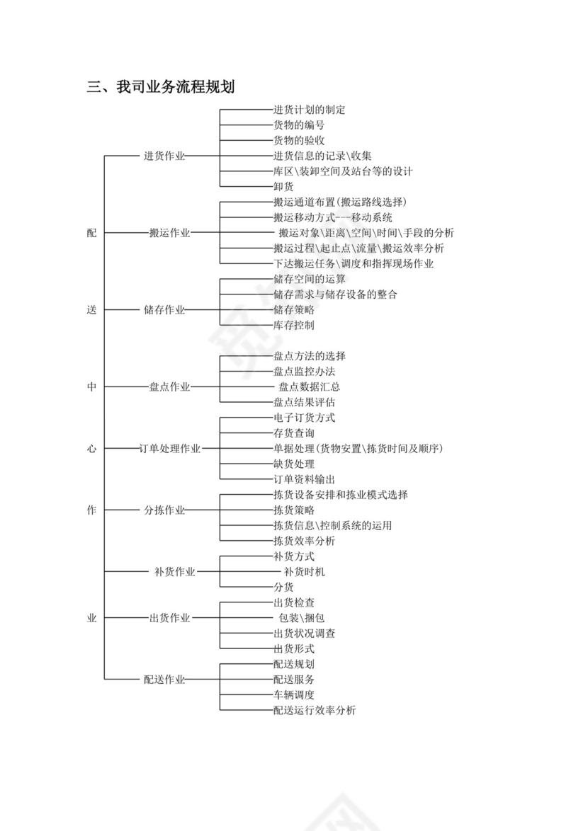 白色简约公司投标文件投标书