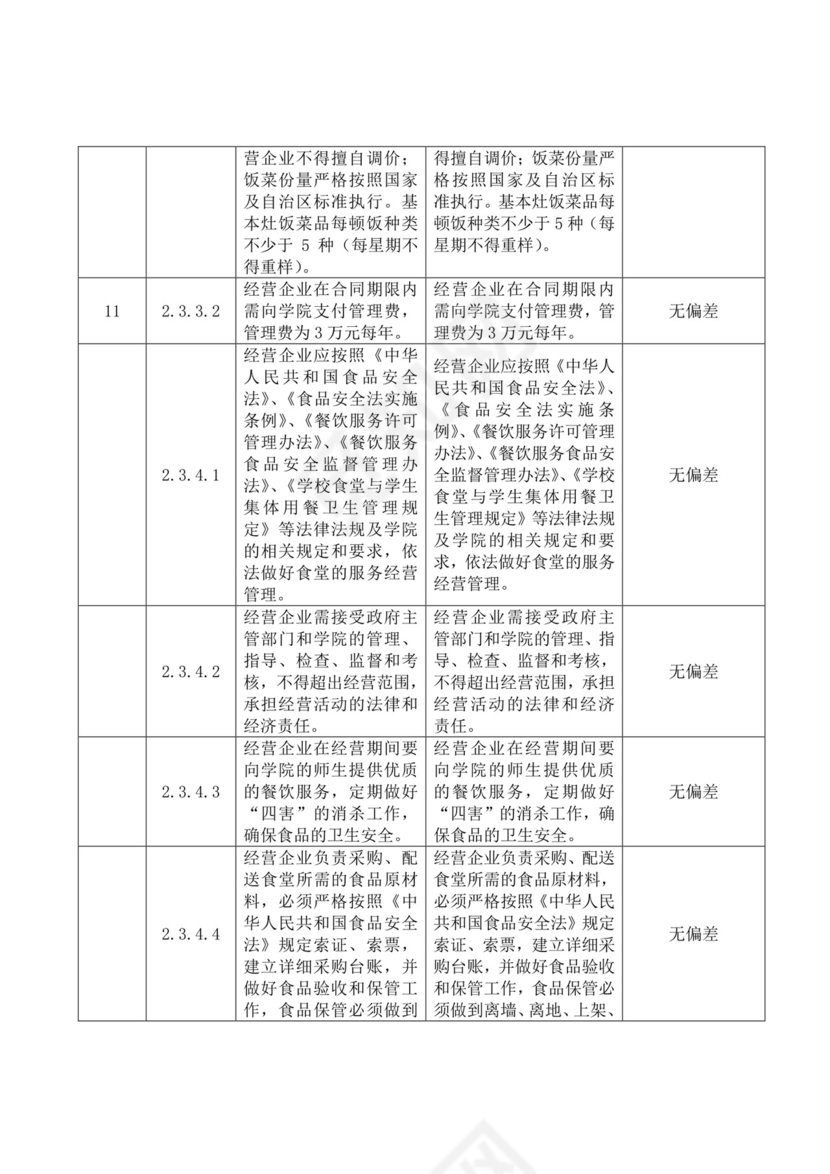 红色简约食堂项目投标文件投标书