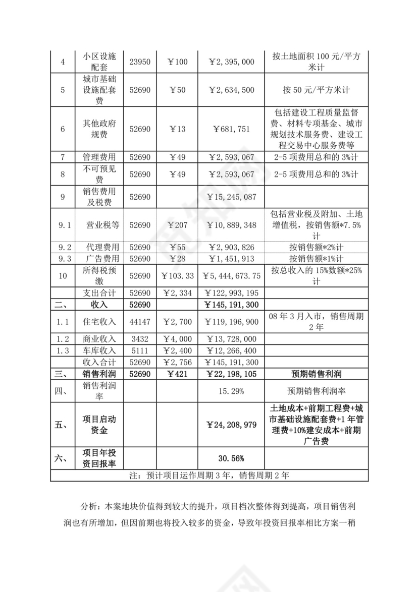 项目前期策划及可行性分析报告