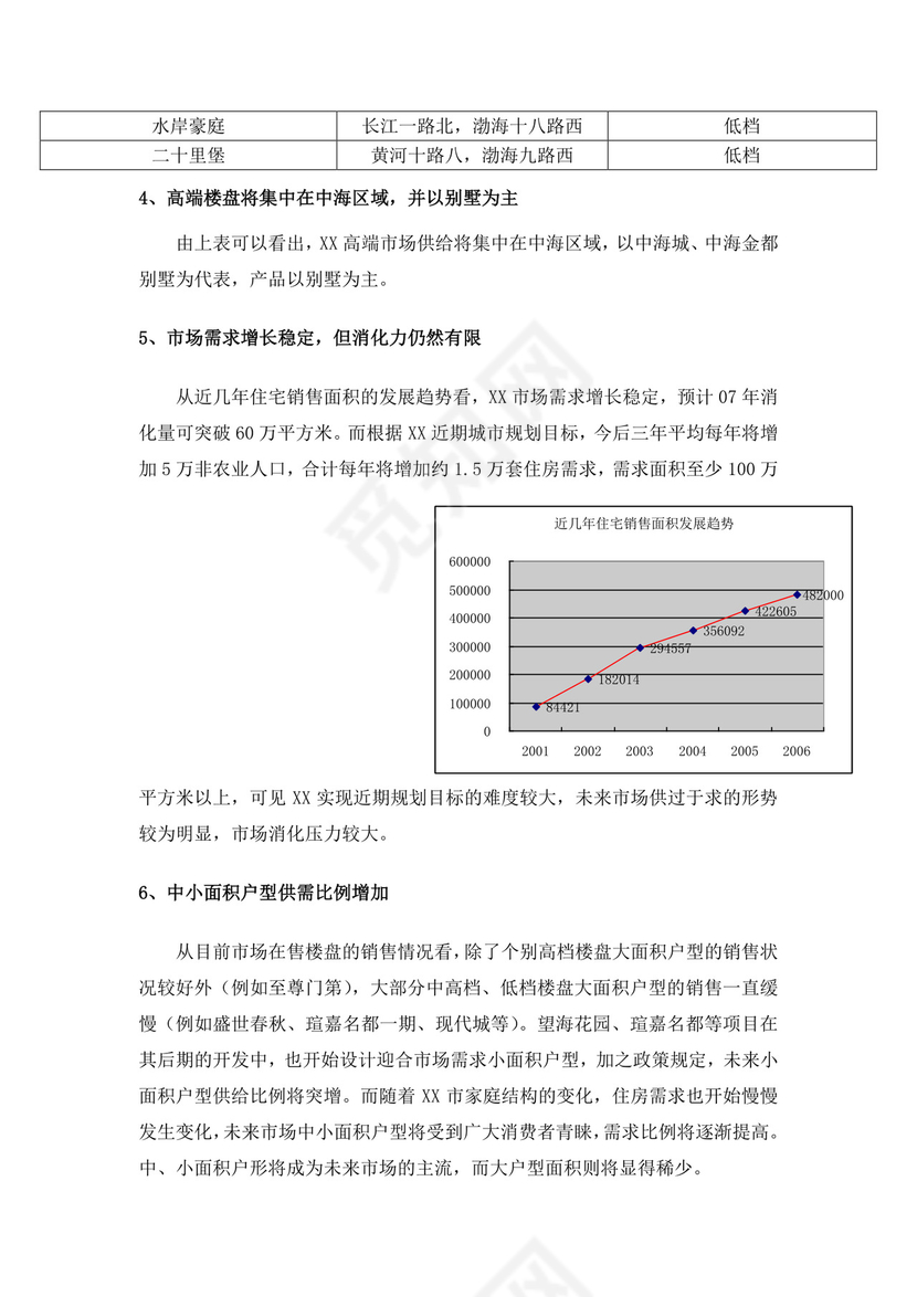 项目前期策划及可行性分析报告