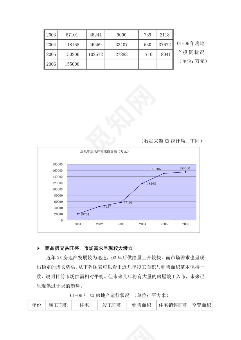 项目前期策划及可行性分析报告