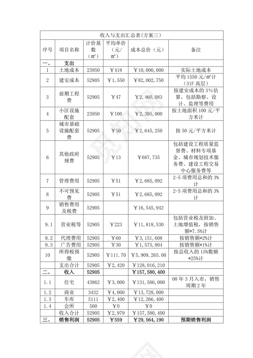 项目前期策划及可行性分析报告