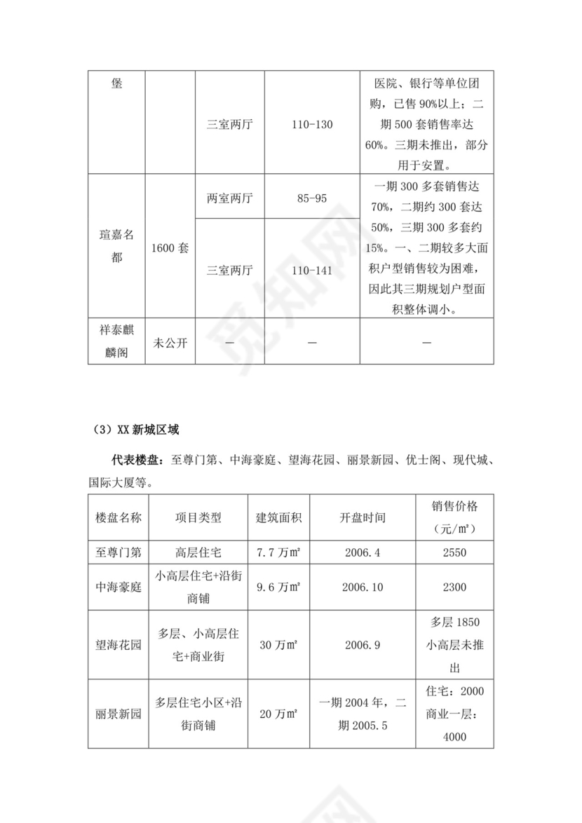 项目前期策划及可行性分析报告