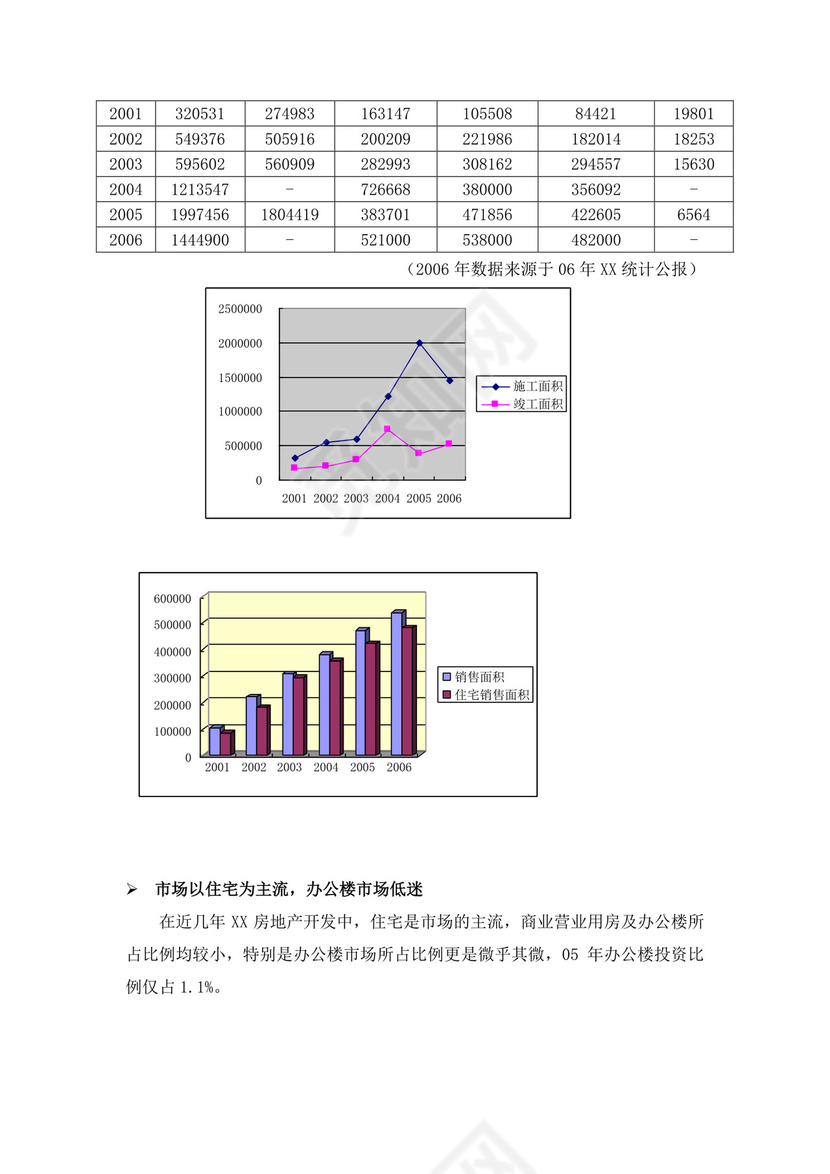 项目前期策划及可行性分析报告