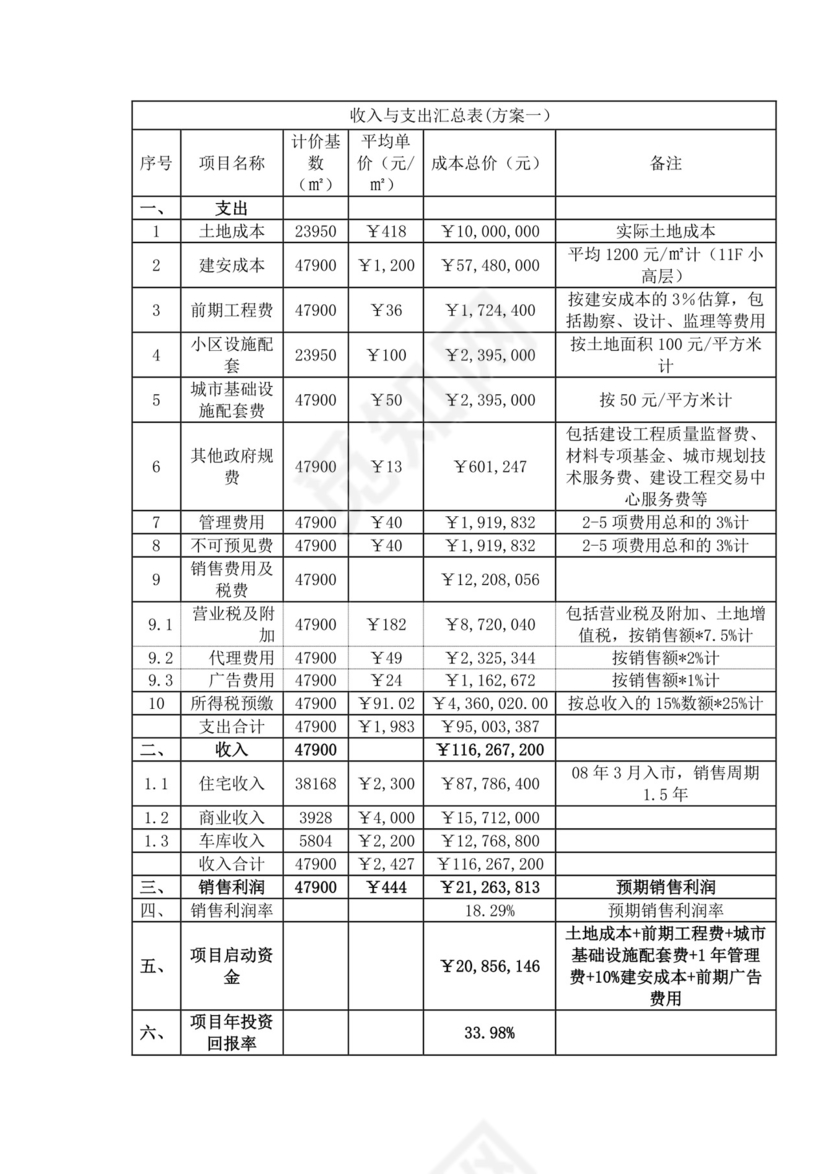 项目前期策划及可行性分析报告