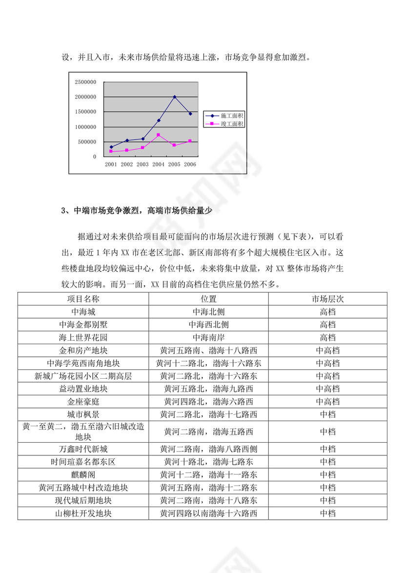 项目前期策划及可行性分析报告