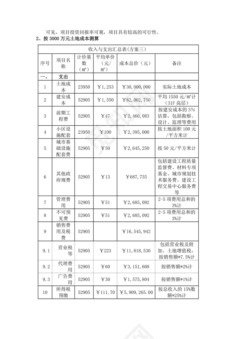 项目前期策划及可行性分析报告