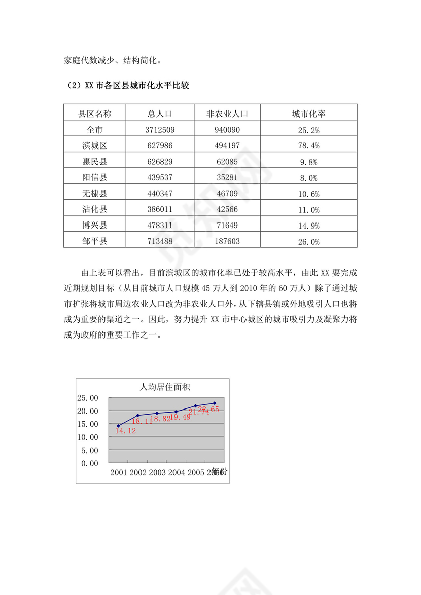 项目前期策划及可行性分析报告
