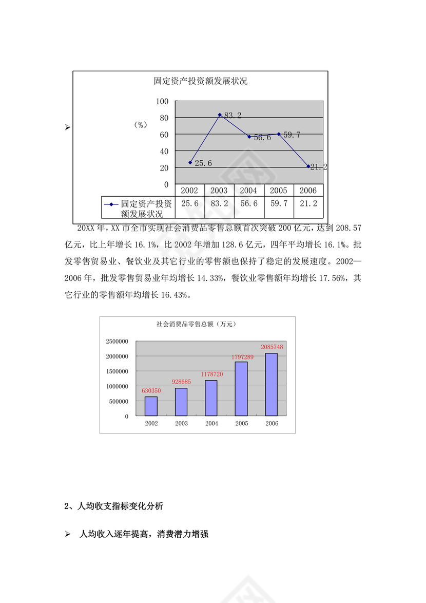 项目前期策划及可行性分析报告