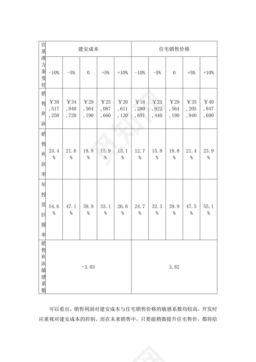 项目前期策划及可行性分析报告