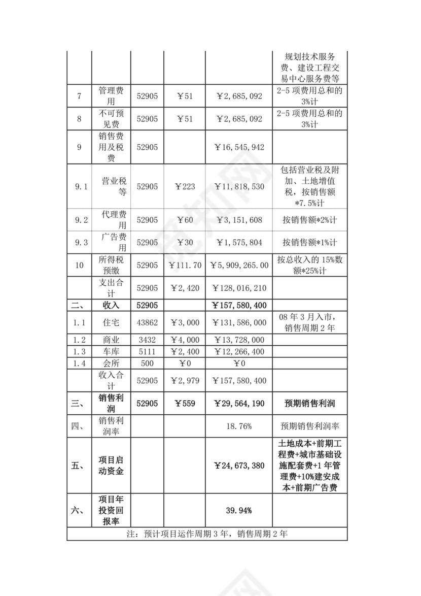项目前期策划及可行性分析报告
