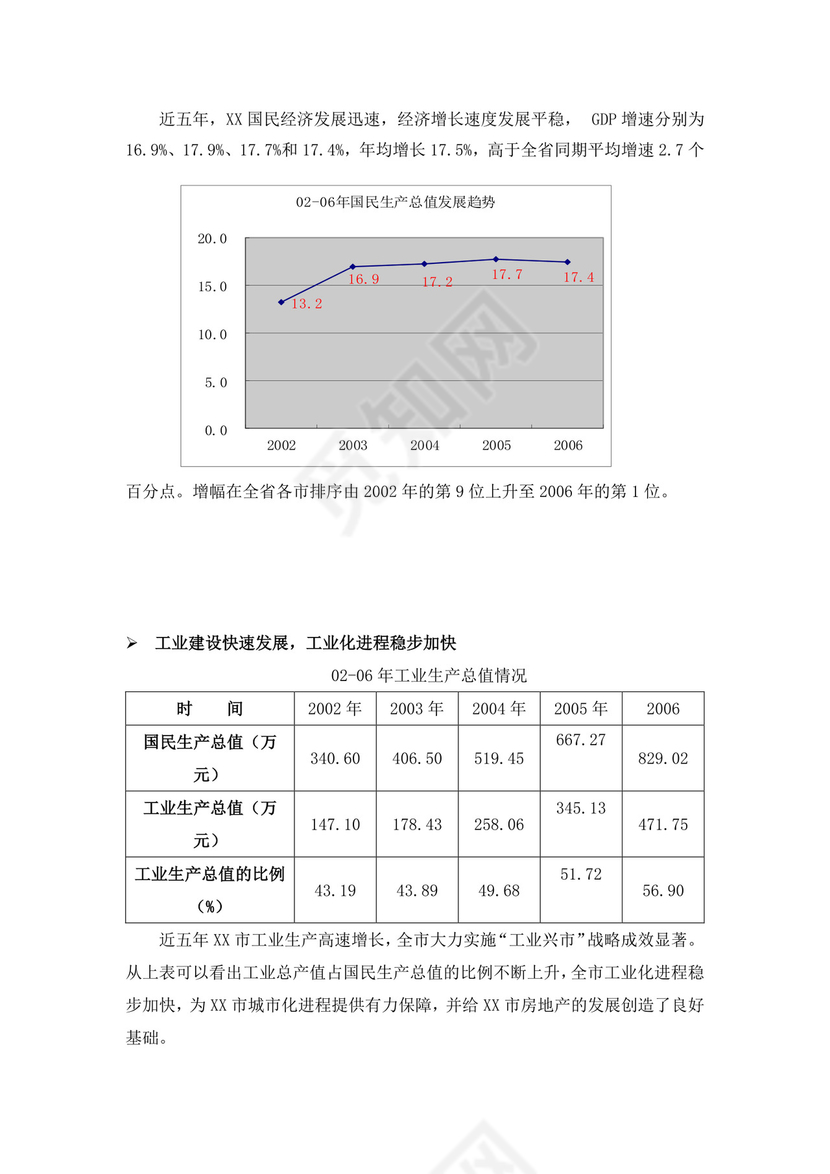 项目前期策划及可行性分析报告