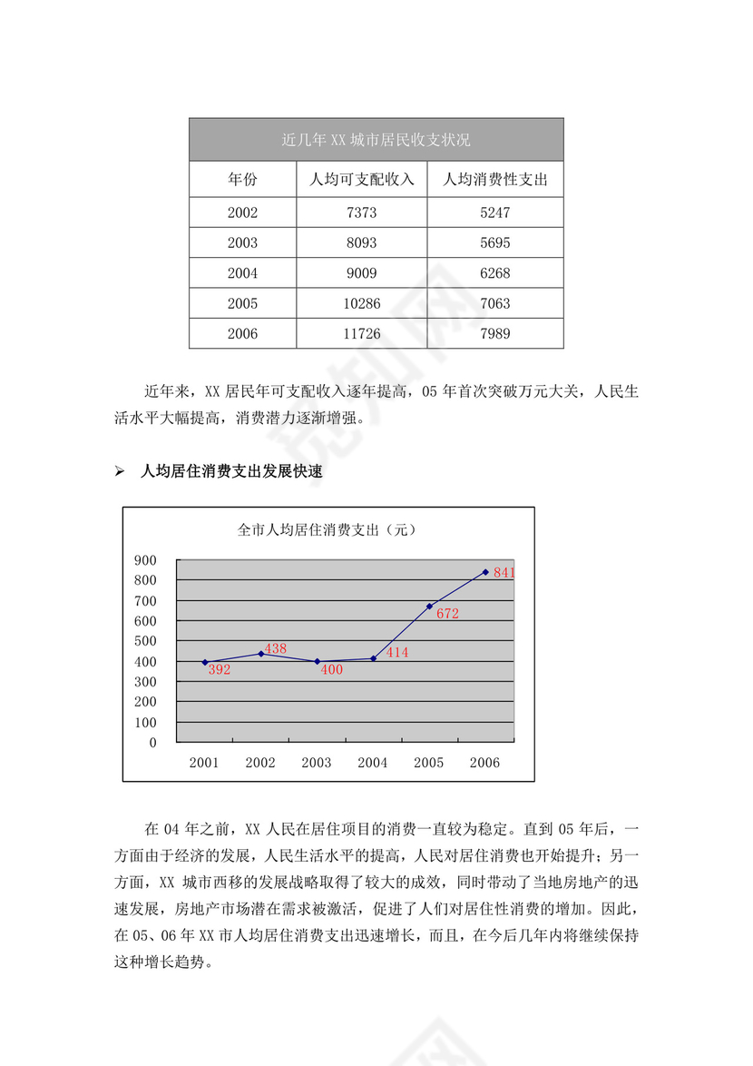 项目前期策划及可行性分析报告