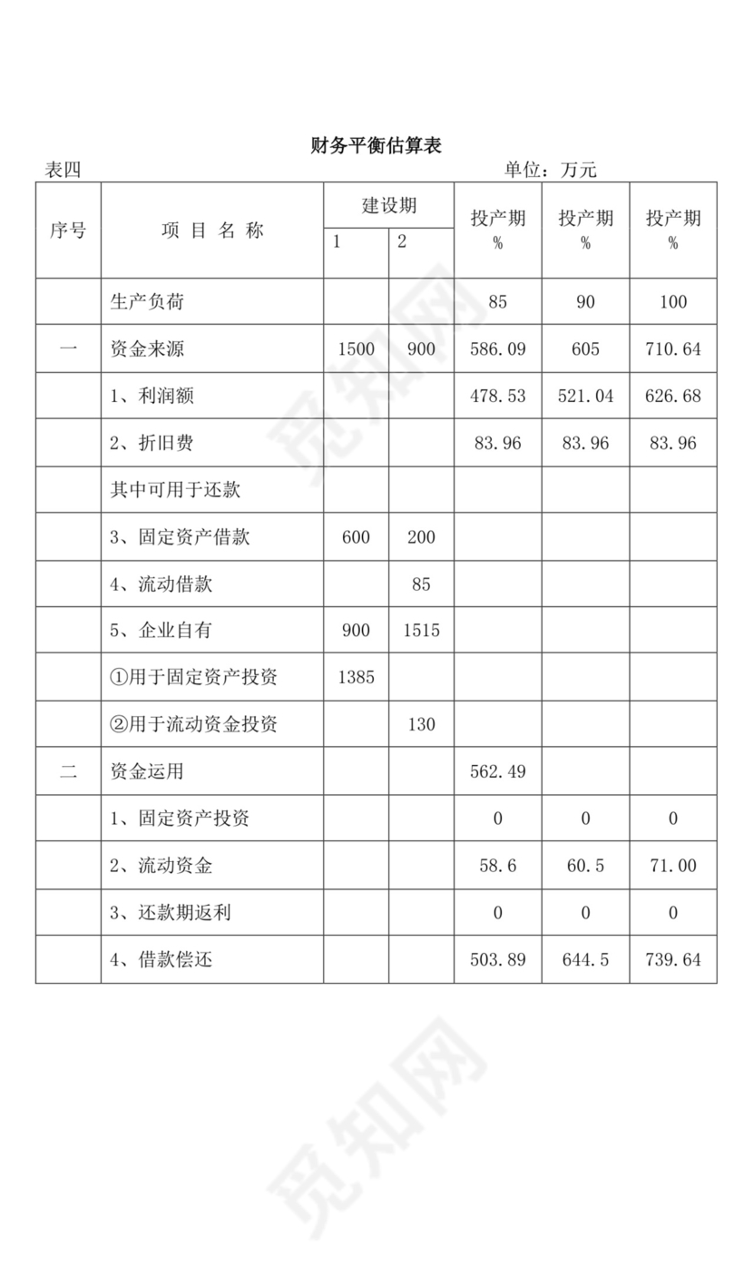 关于创办乳业有限公司的项目可行性分析报告