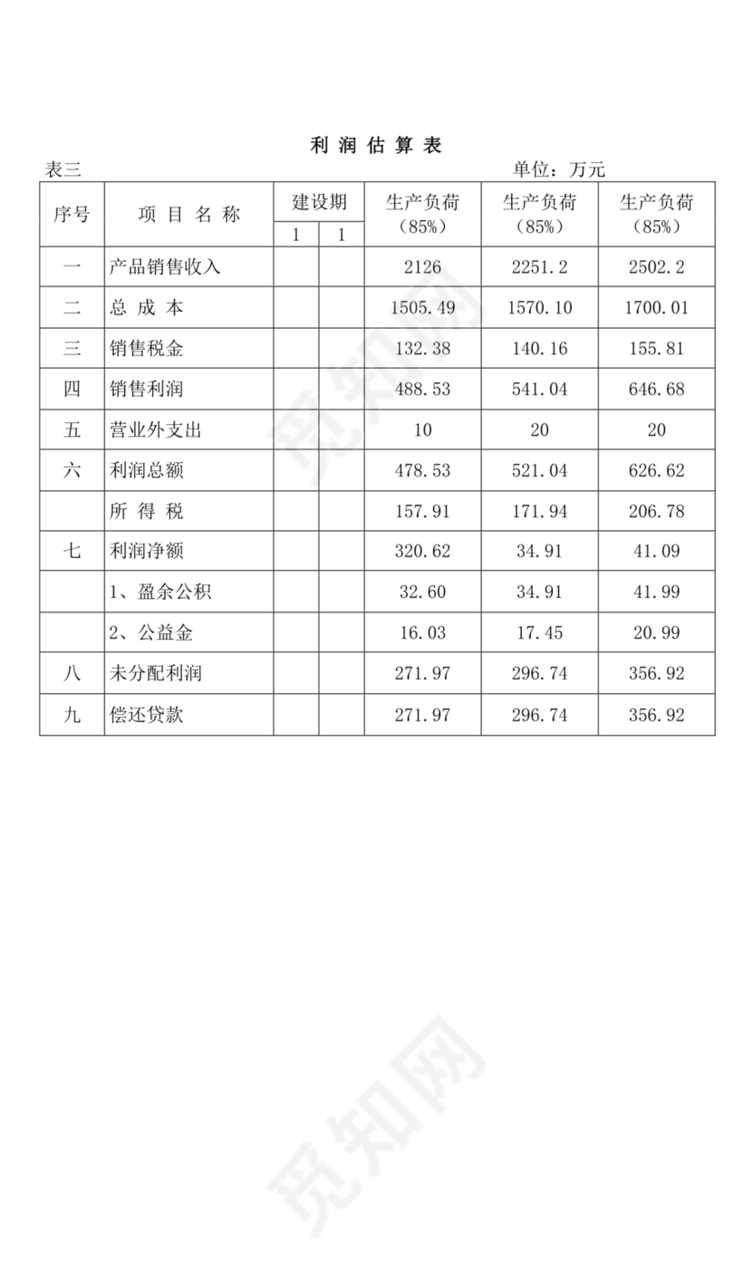 关于创办乳业有限公司的项目可行性分析报告
