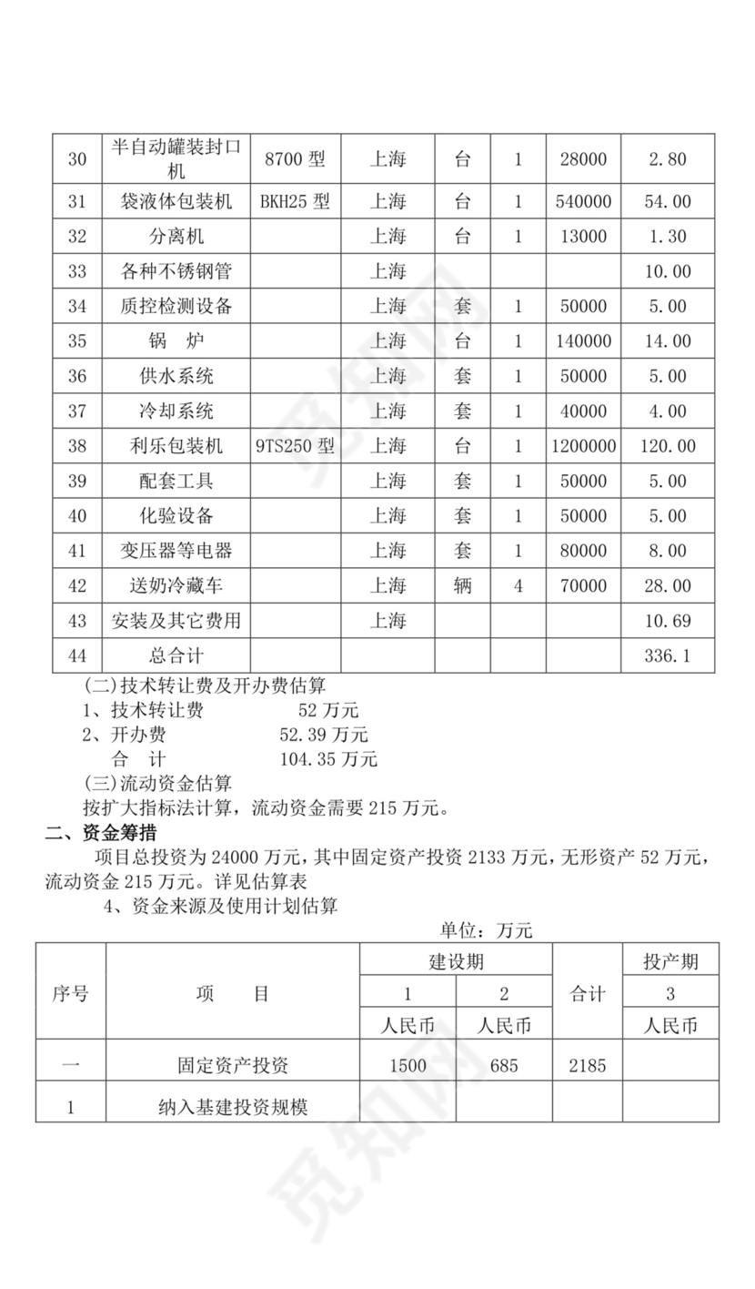 关于创办乳业有限公司的项目可行性分析报告