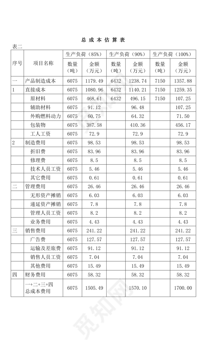 关于创办乳业有限公司的项目可行性分析报告