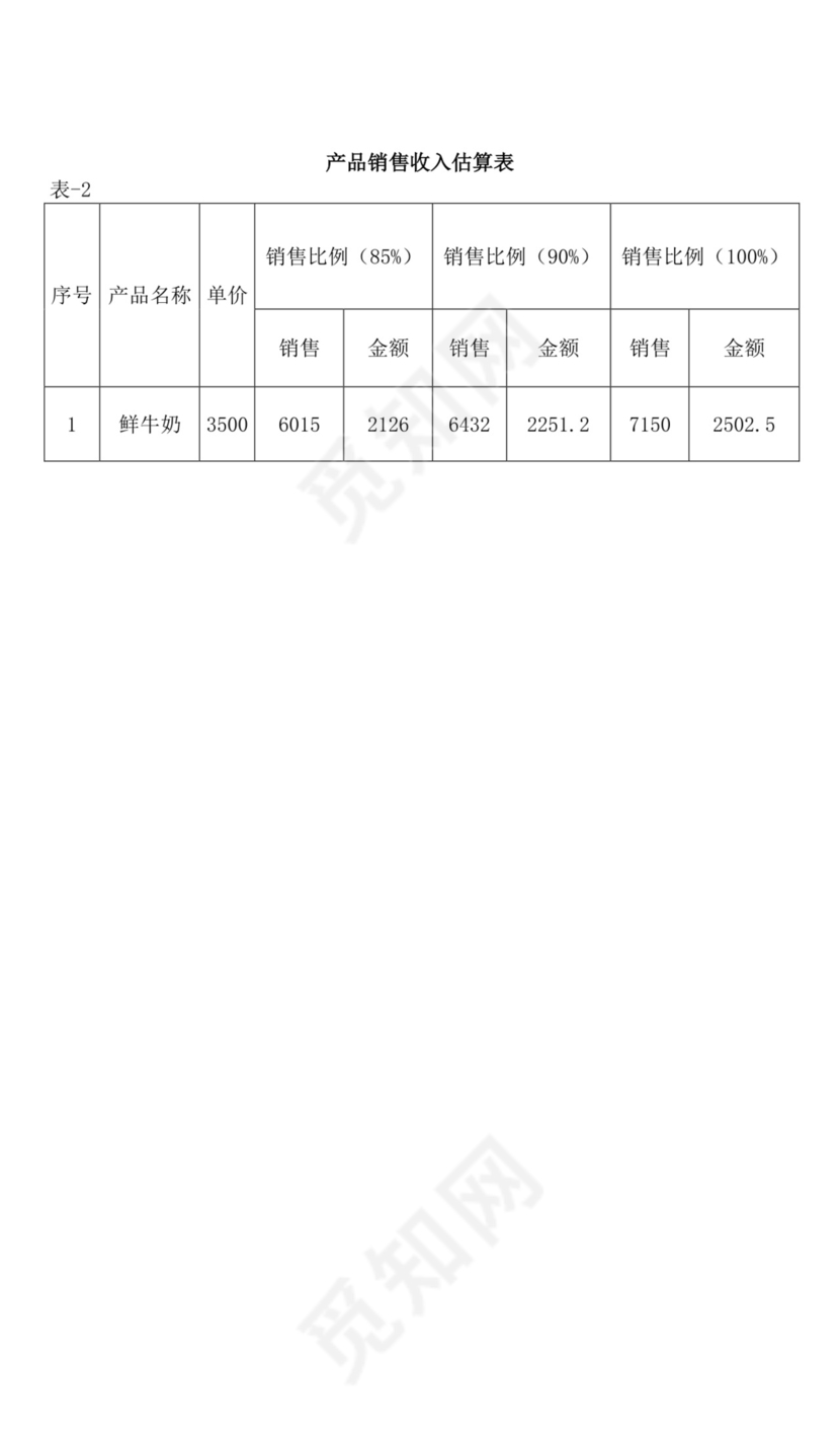 关于创办乳业有限公司的项目可行性分析报告
