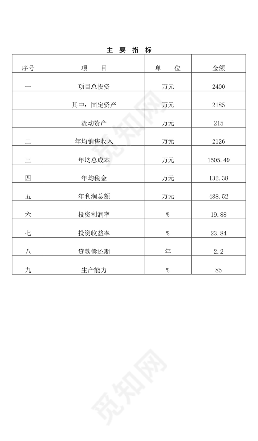 关于创办乳业有限公司的项目可行性分析报告
