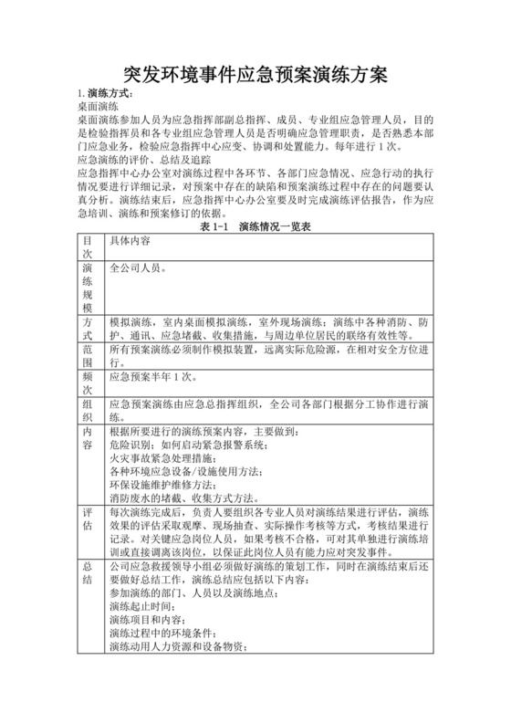 突发环境事件应急预案演练方案