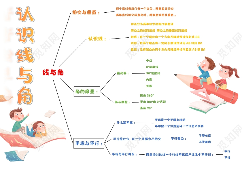 线与角思维导图wordA3小报