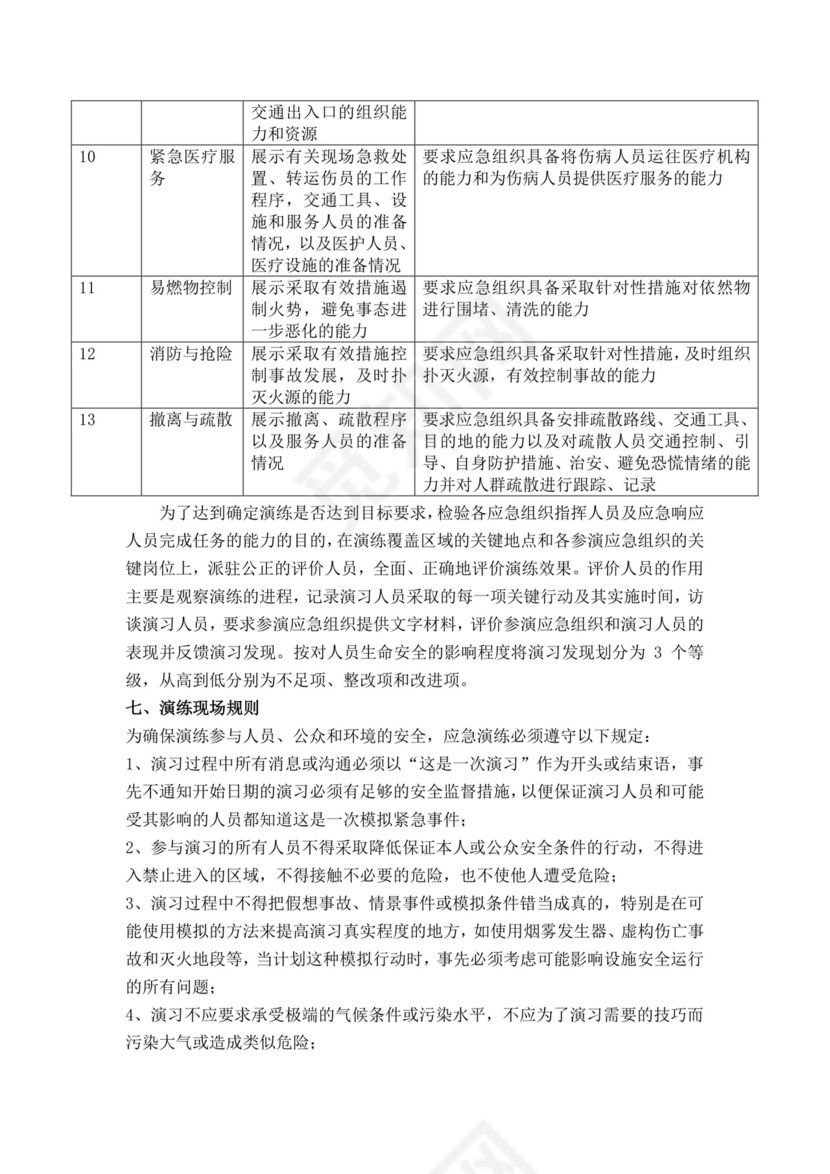 白色简洁生产安全事故应急预案工程生产安全应急预案模板