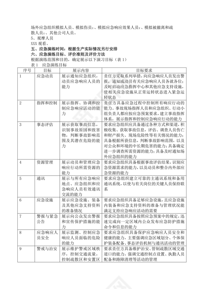 白色简洁生产安全事故应急预案工程生产安全应急预案模板