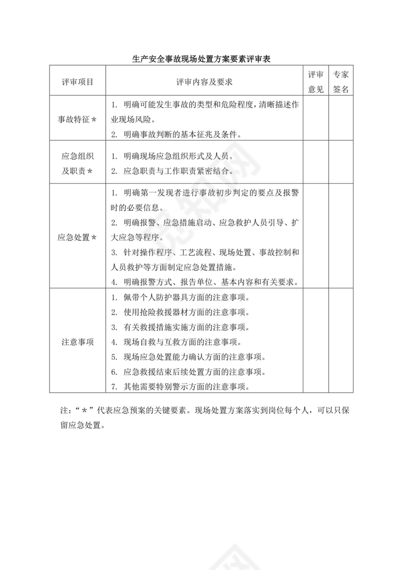 白色简洁生产安全事故应急预案工程生产安全应急预案模板