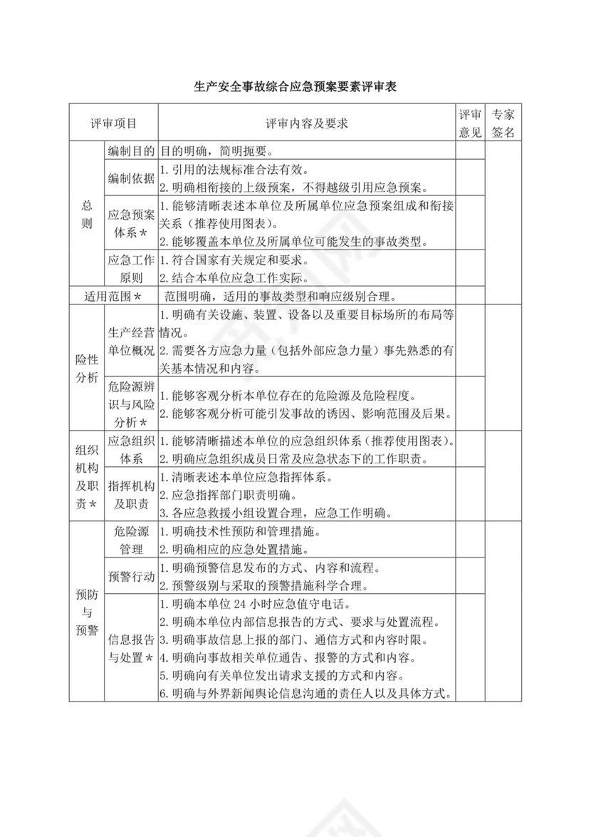 白色简洁生产安全事故应急预案工程生产安全应急预案模板
