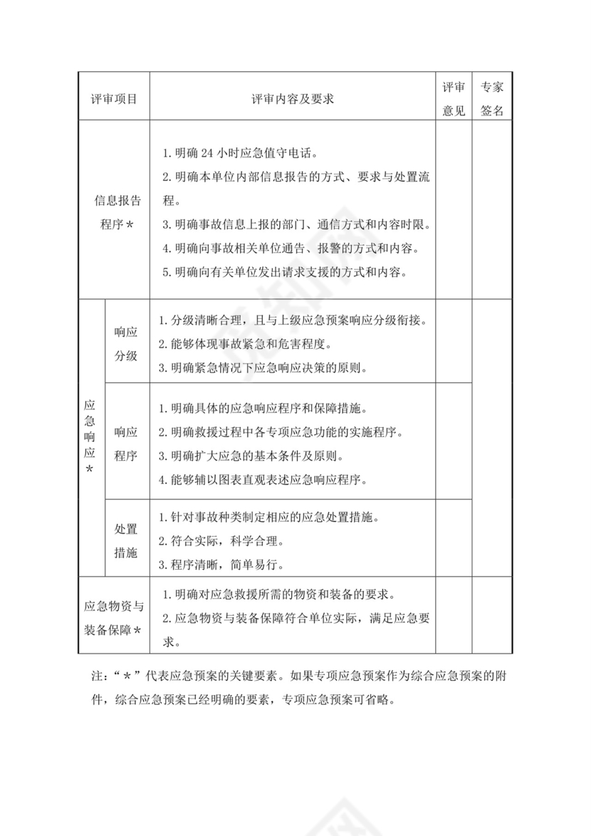 白色简洁生产安全事故应急预案工程生产安全应急预案模板