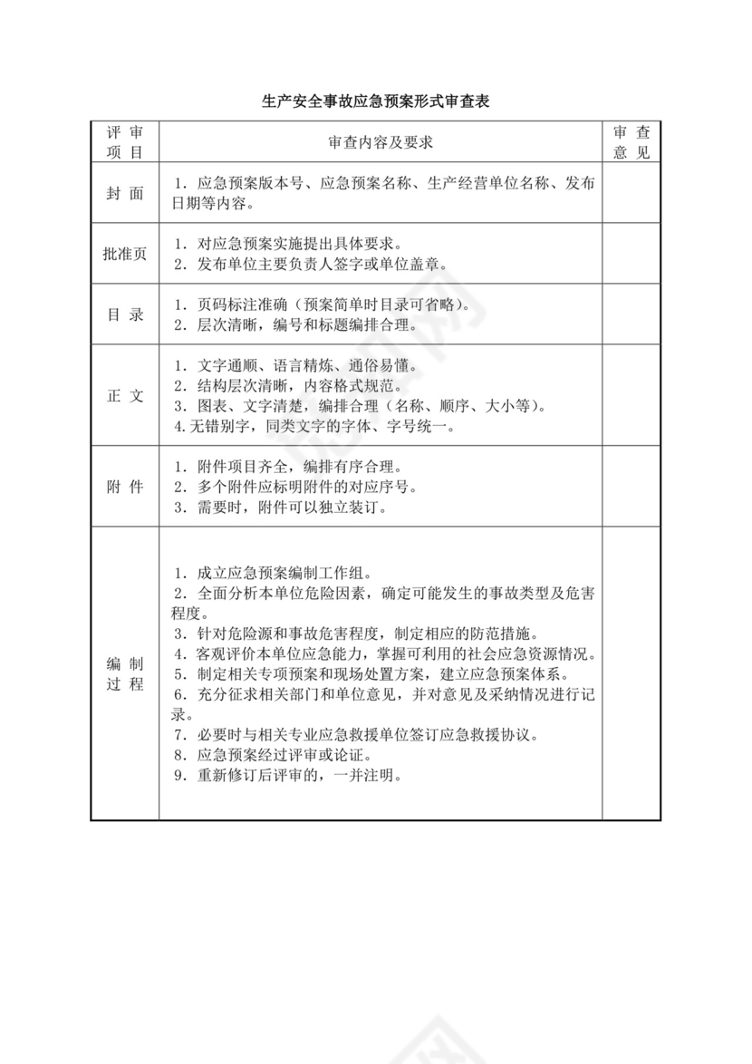 白色简洁生产安全事故应急预案工程生产安全应急预案模板