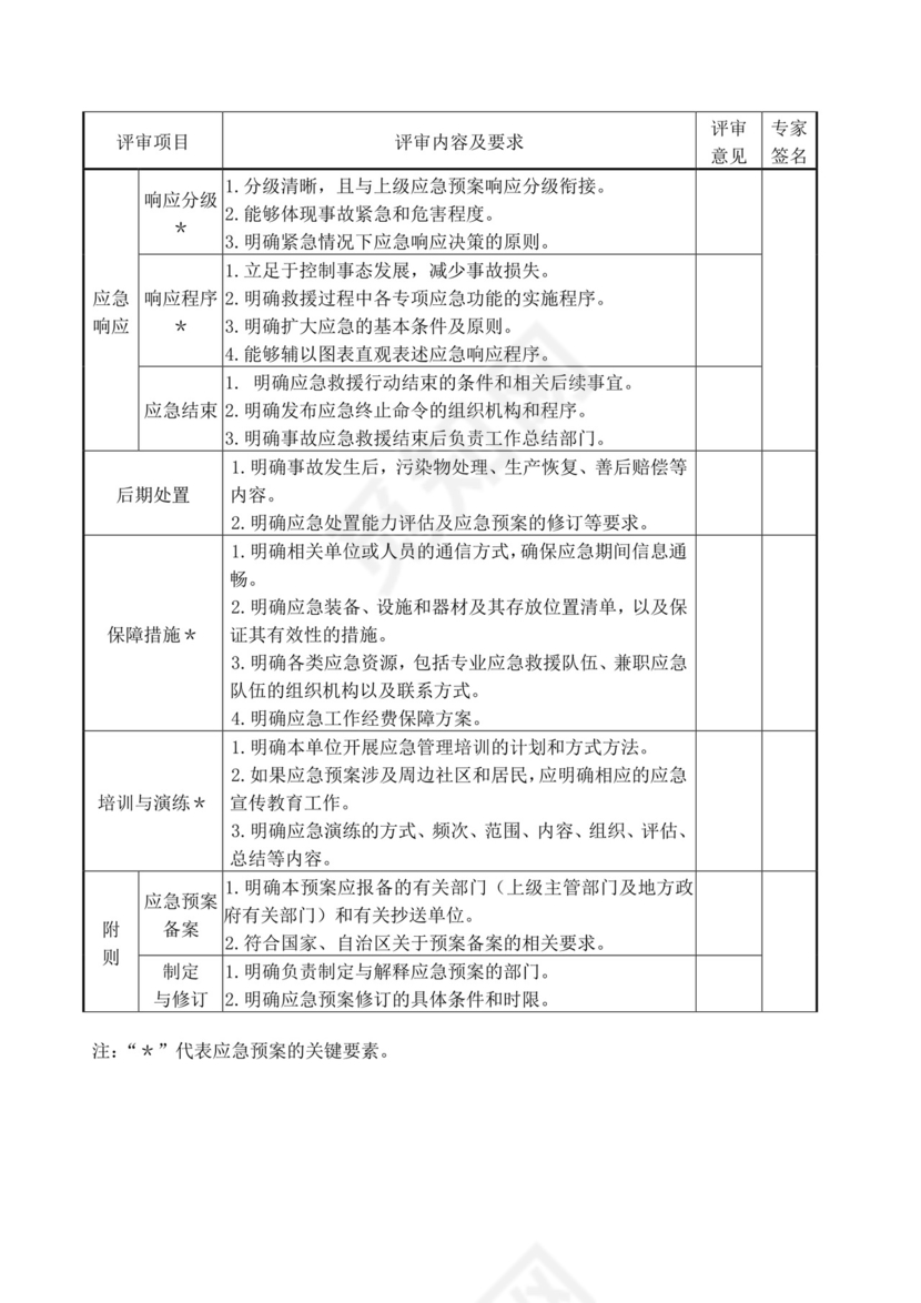 白色简洁生产安全事故应急预案工程生产安全应急预案模板