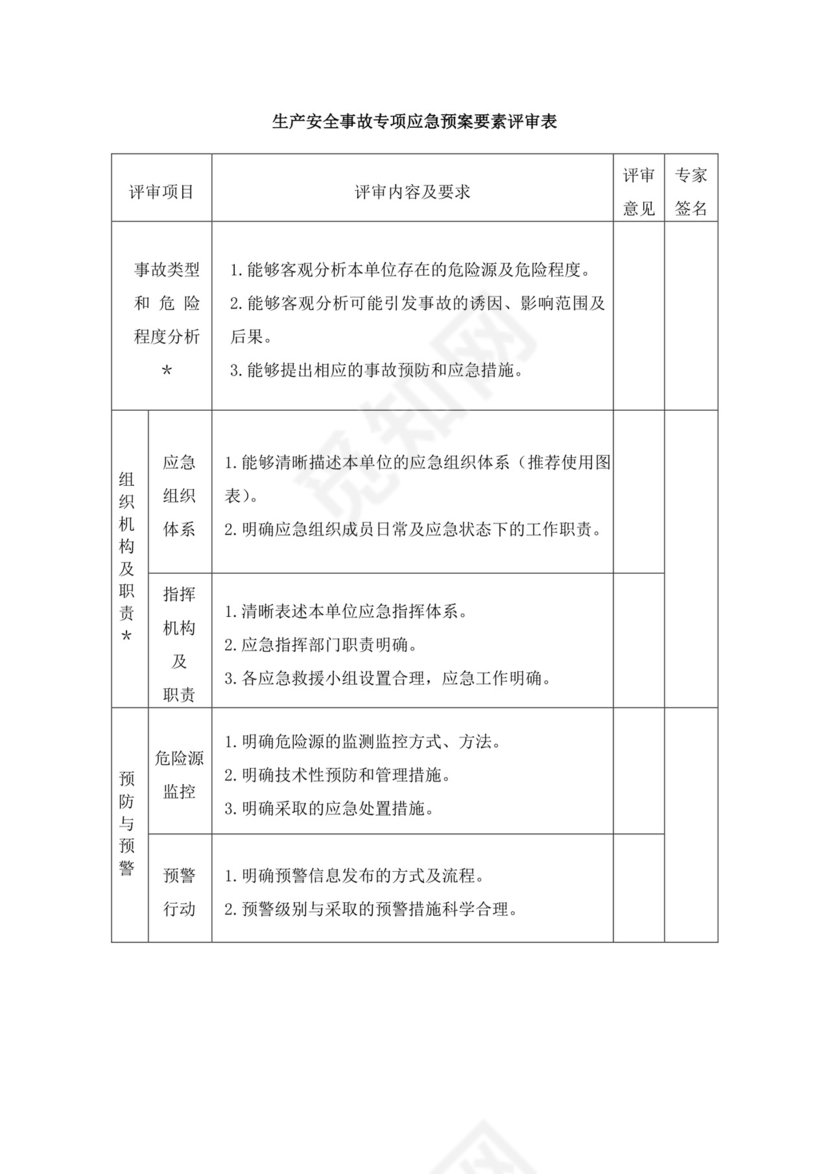 白色简洁生产安全事故应急预案工程生产安全应急预案模板