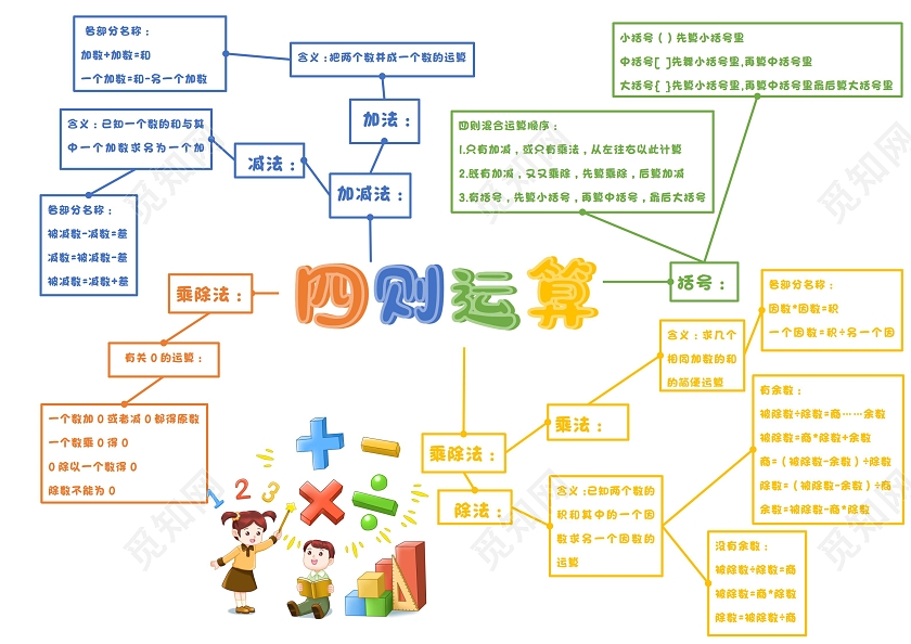 四则运算wordA3思维导图数学四则运算思维导图