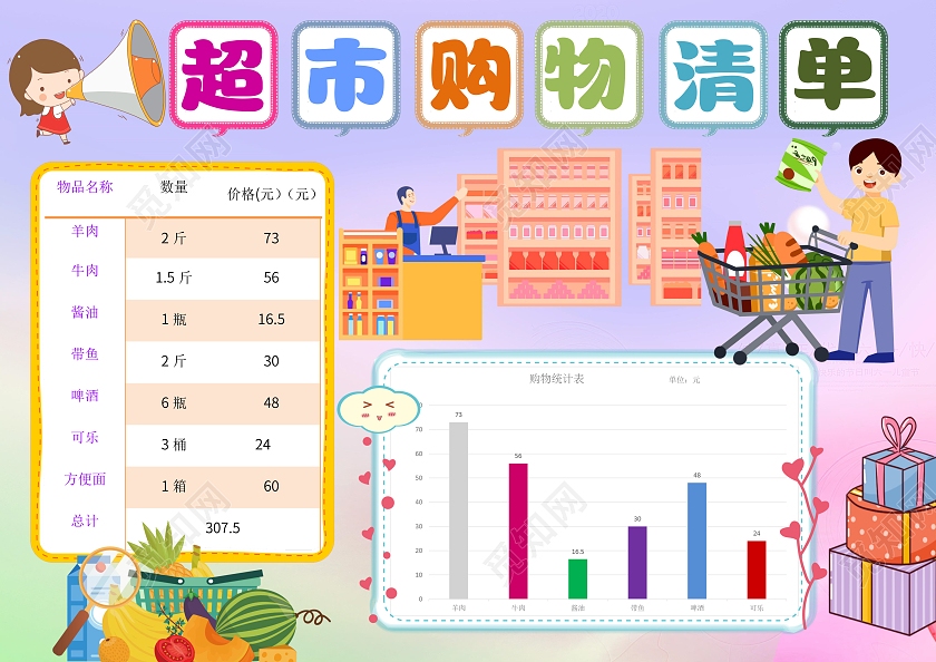 彩色卡通超市购物清单小报手抄报数学超市购物