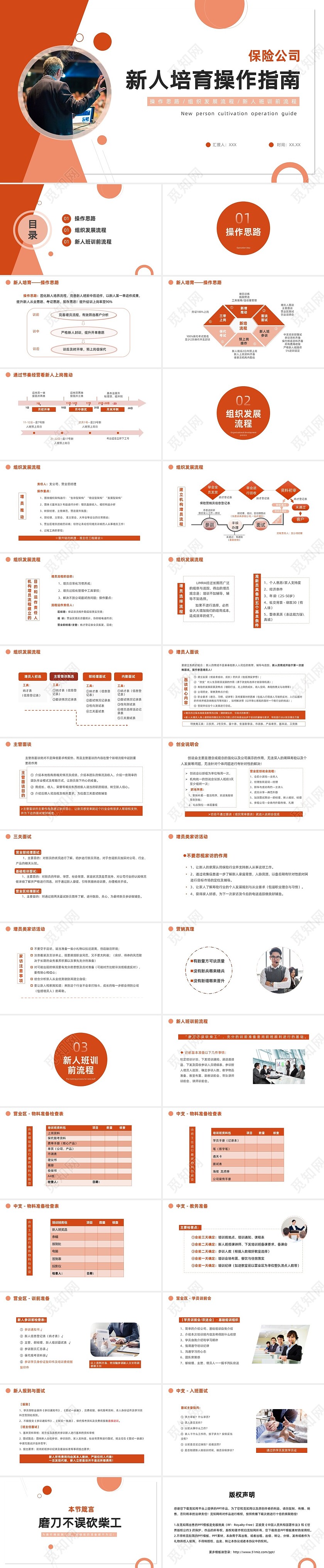 橙红商务保险新人培育操作指南新人培训PPT