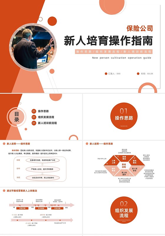 橙红商务保险新人培育操作指南新人培训PPT