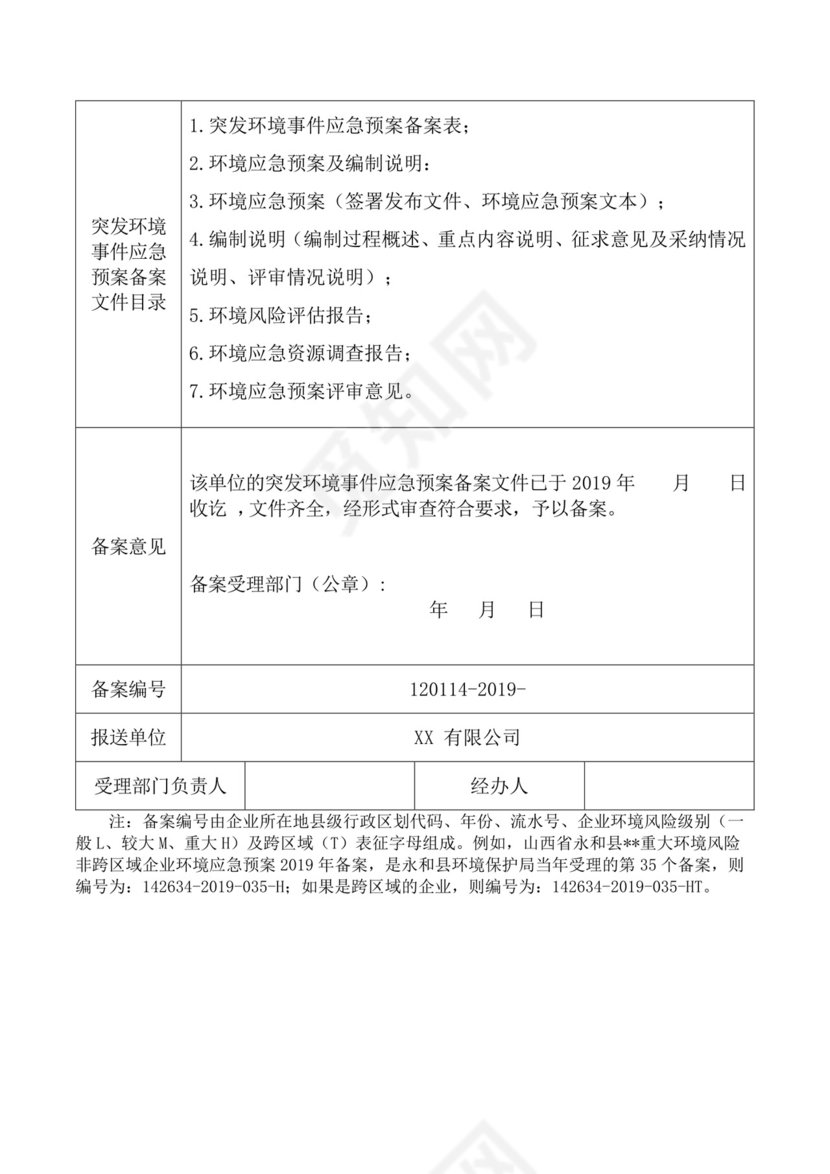公司企业事业单位突发环境事件应急预案备案表