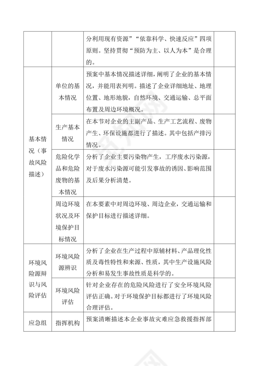 公司突发环境事件应急预案要素评审表