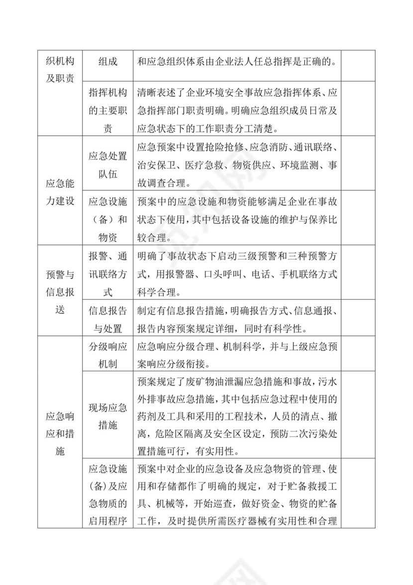 公司突发环境事件应急预案要素评审表