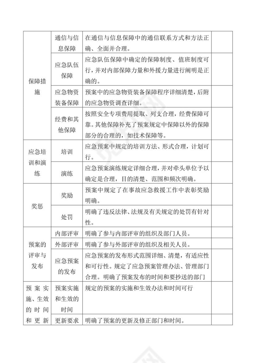 公司突发环境事件应急预案要素评审表