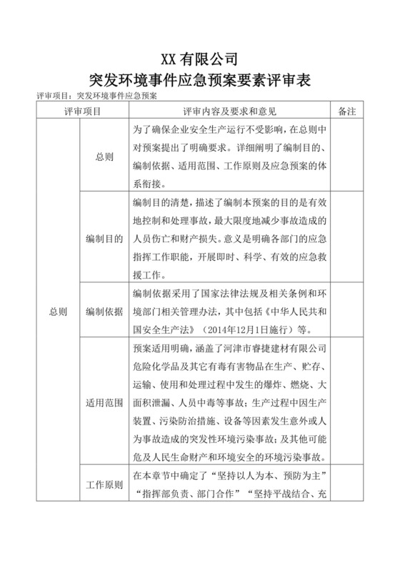 公司突发环境事件应急预案要素评审表