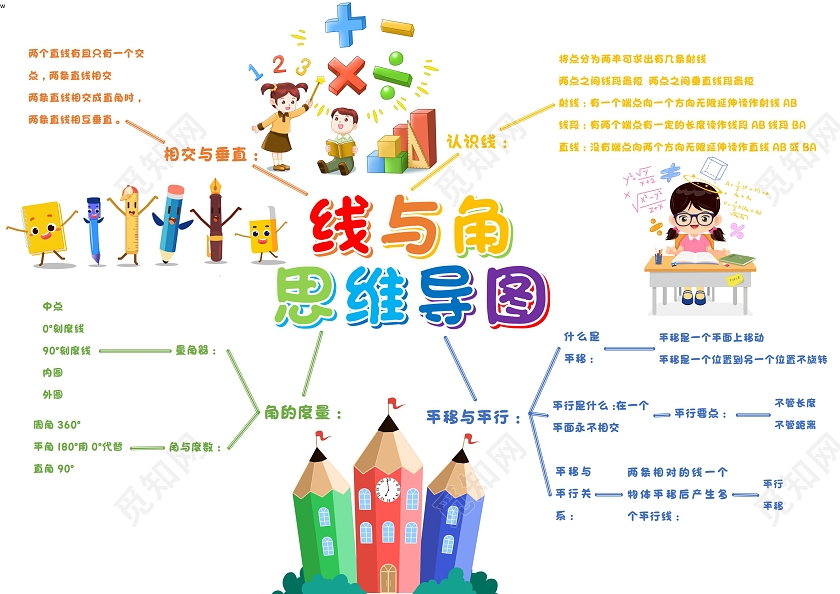 线与角wordA3思维导图线与角思维导图