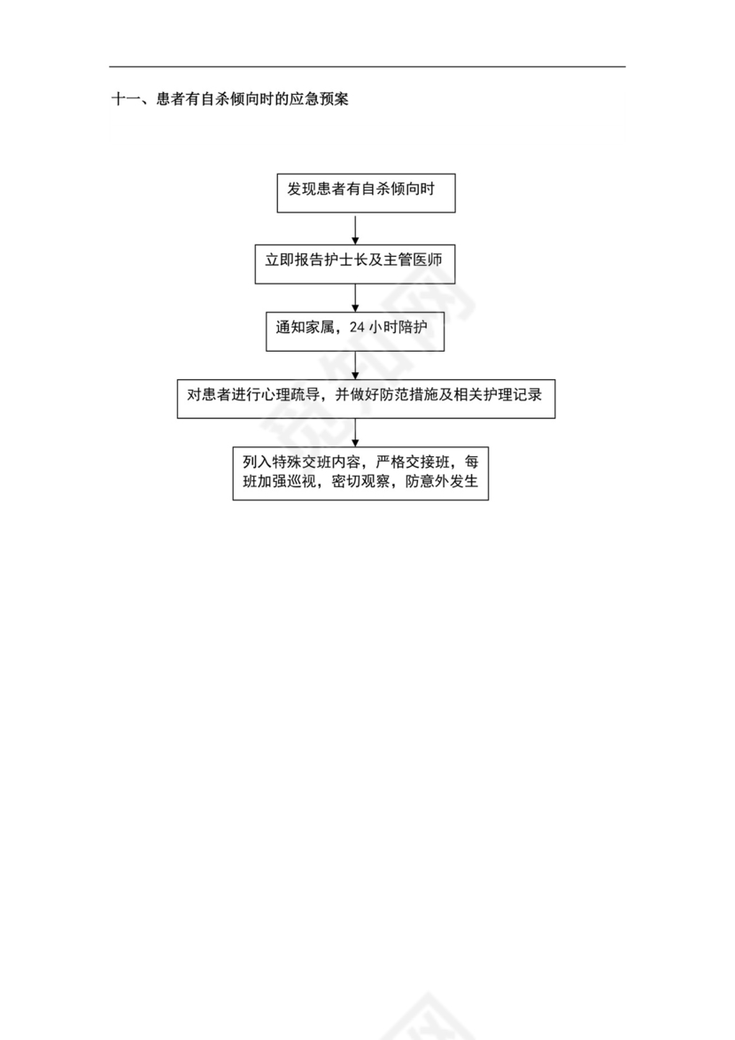 医院科室突发紧急情况应急预案医院应急预案