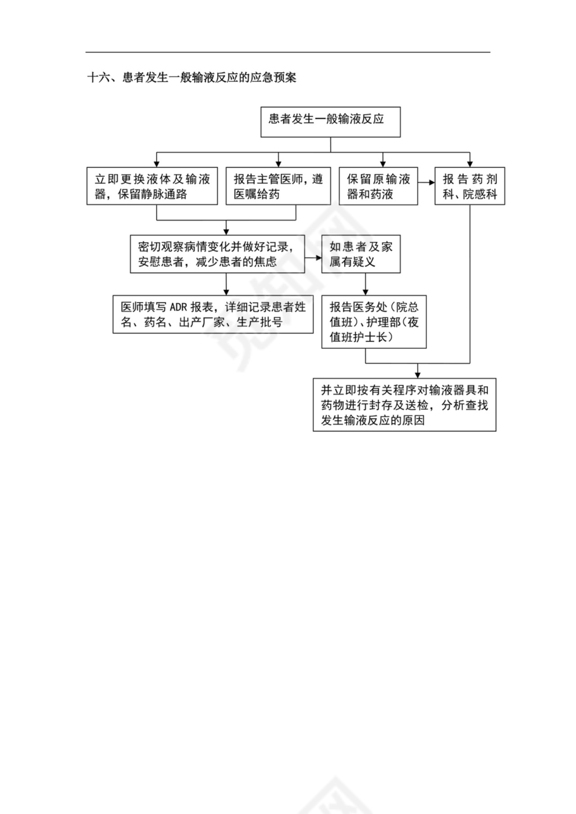 医院科室突发紧急情况应急预案医院应急预案
