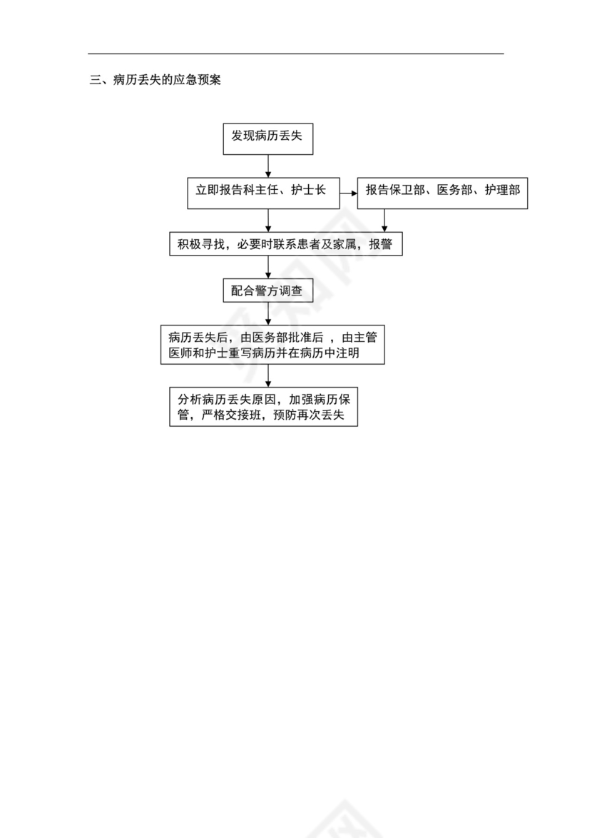 医院科室突发紧急情况应急预案医院应急预案