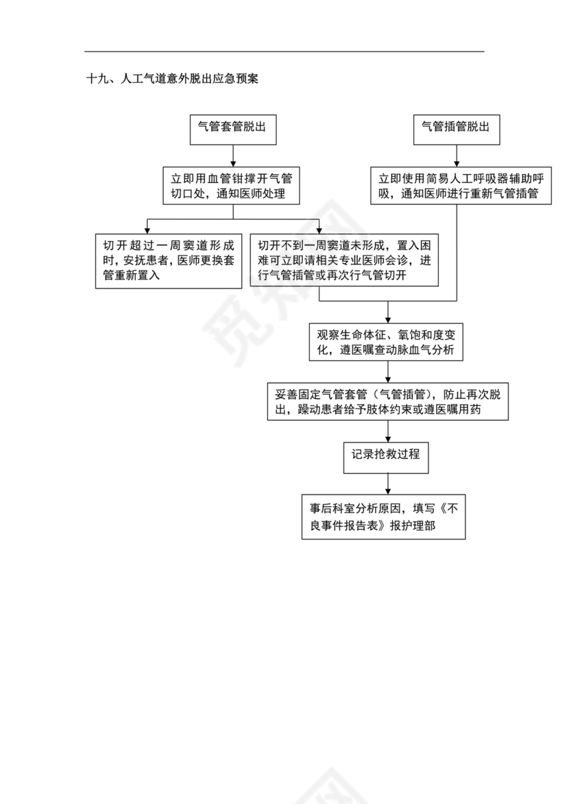 医院科室突发紧急情况应急预案医院应急预案
